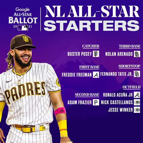 MLB: 2021 American & National League All-Star Starters revealed