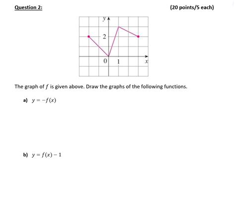 Solved Question 2 20 Points5 Each Ya 2 0 1 X The Graph