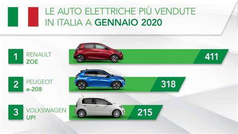 Auto Elettriche Ecco Le Pi Vendute In Italia A Gennaio