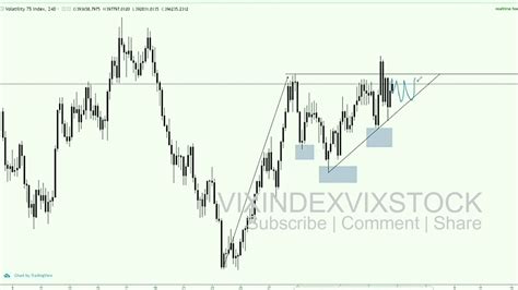 How To Properly Do Top Down Analysis On Volatility Index Trading Youtube