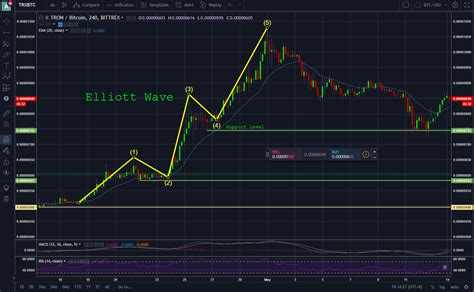 Crypto Technical Analysis Tools A Complete Guide To Cryptocurrency