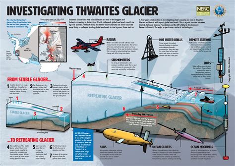 Itgc Thwaites Glacier