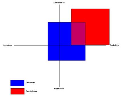 Party Political Compass By Whompingappletree On Deviantart