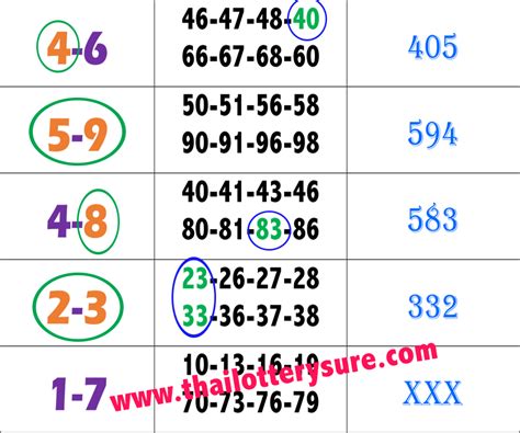 Thai Lottery Up Best Digit Pair Win Free Tip Thai Lottery