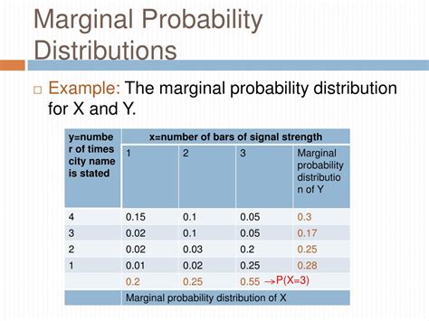 Ppt Joint Probability Distributions Powerpoint Presentation Free