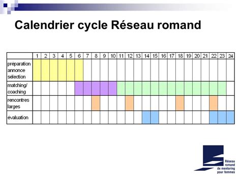 Le Réseau romand de mentoring pour femmes Informations générales ppt