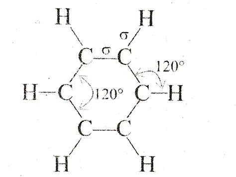Molecular Orbital Diagram Of Benzene Molecular Orbita