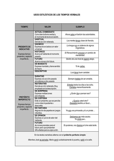 Usos Estilisticos De Los Tiempos Verbales A Pdf Descarga Gratuita