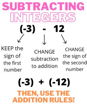 Subtracting Integers Anchor Chart By Mse Math Tpt