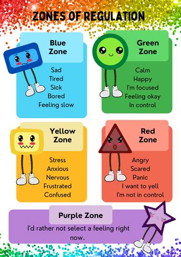 Semh Zones Of Regulation Poster And Flashcards Teaching Resources