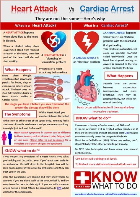 Heart Attack Vs Cardiac Arrest Know What To Do