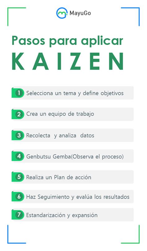 M Todo Kaizen Concepto Beneficios Pasos Y Ejemplos Entre No Jogo