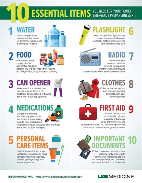 Pin By Emily Darling On Just In Case Emergency Preparedness Kit Survival Skills Emergency