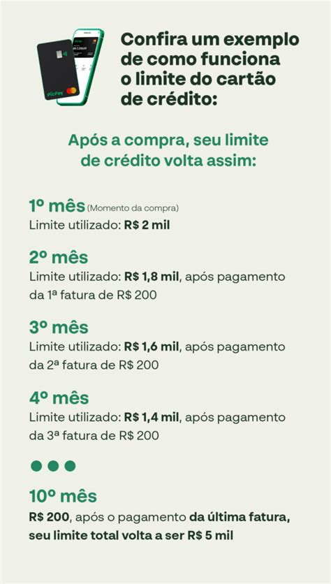 Como Funciona O Limite Do Cartão De Crédito