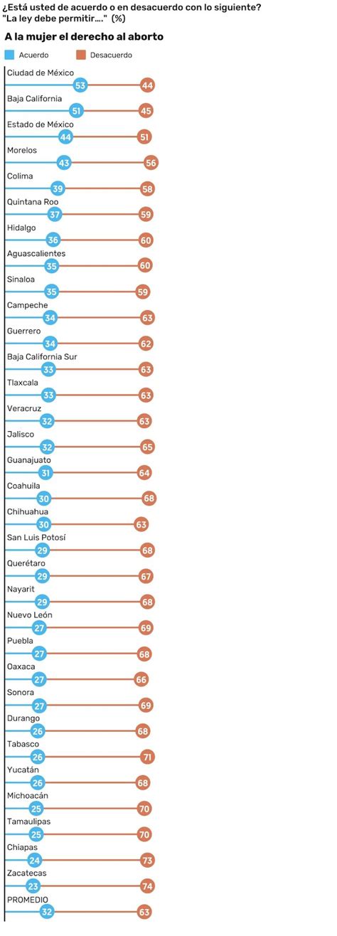 MEXICO ANTE EL ABORTO: UNA REALIDAD DISTORSIONADA