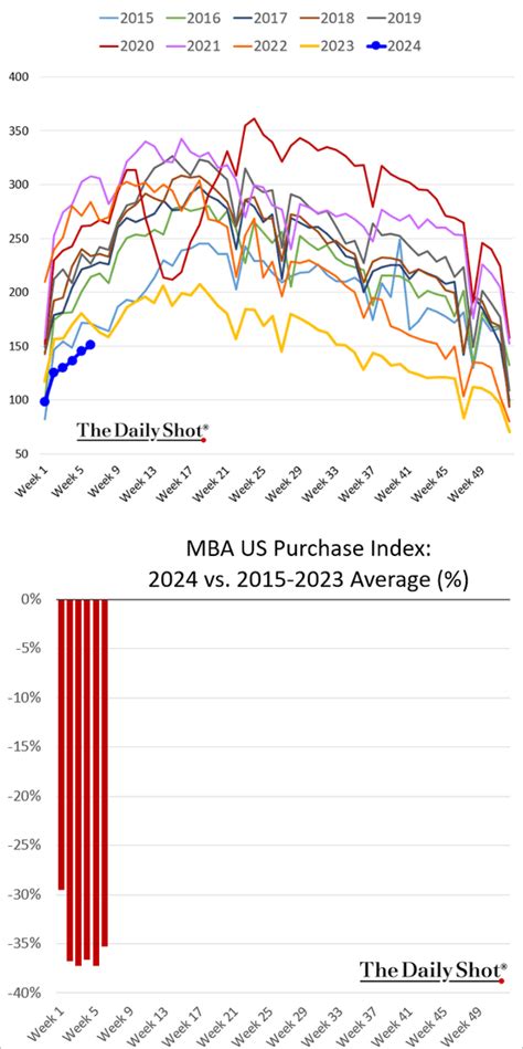 The Daily Shot Brief February 15th 2024 The Daily Shot Brief