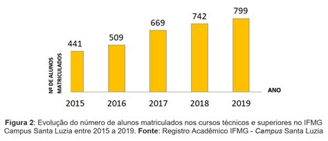 Esclarecimento sobre o bloqueio de recursos orçamentários Instituto