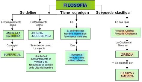 Filosof A San Pedro Claver Concepto Y Origen De La Filosof A