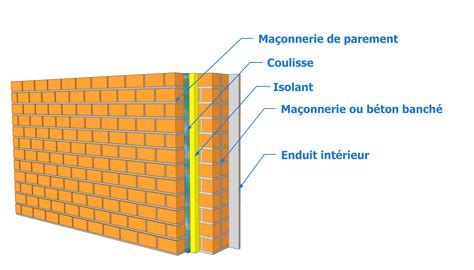 Maçonnerie De Parement Le Guide De La Maçonnerie