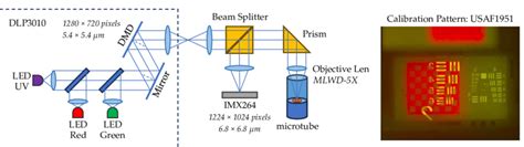 Optical Design and Construction. | Download Scientific Diagram