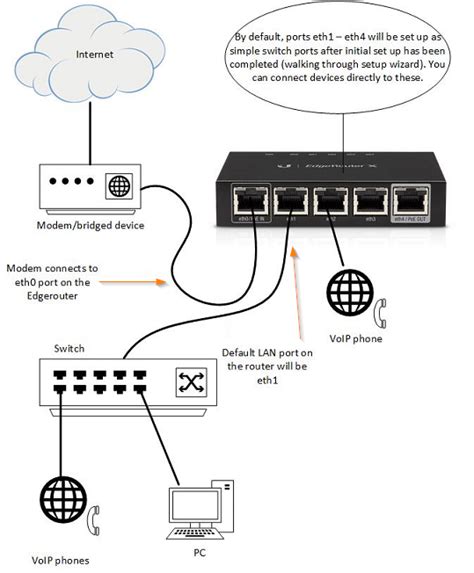 Ubiquiti EdgeRouter X Configuration Guide