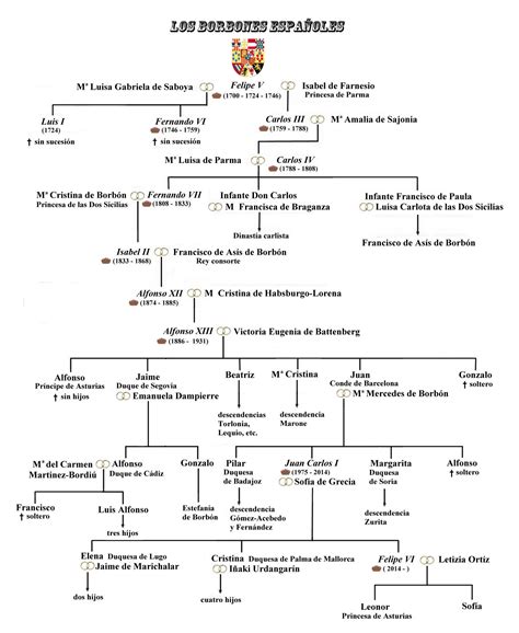 Pin De Royals And Nobles En Spain History Alfonso Xiii Ena