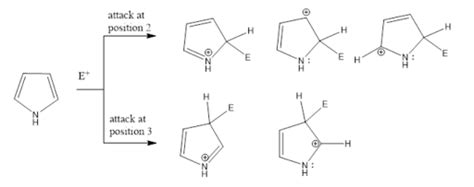 Reactivity And Orientation Of Pyrrole Furan Thiophene