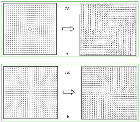 Photonics Special Issue Optical Communication Sensing And Network