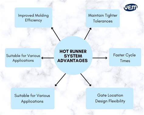 Hot Runner Systems