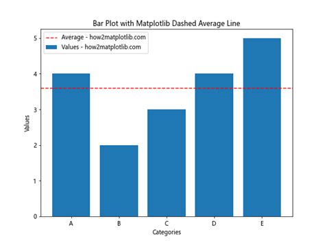 How To Create Stunning Matplotlib Dashed Lines A Comprehensive Guide