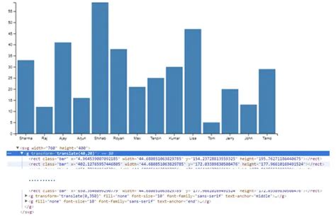 D3 Bar Chart - Edupala