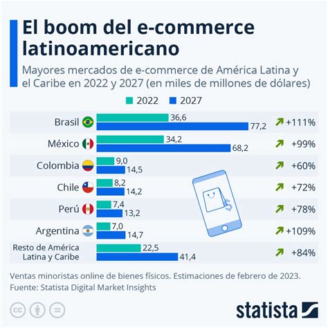 Estadísticas Y Reporte Del Ecommerce En Perú 2024