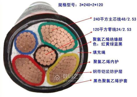 大截面 三线五线制 中为什么 N、pe线径是a、b、c相线的一半 电源 充电器 数码之家