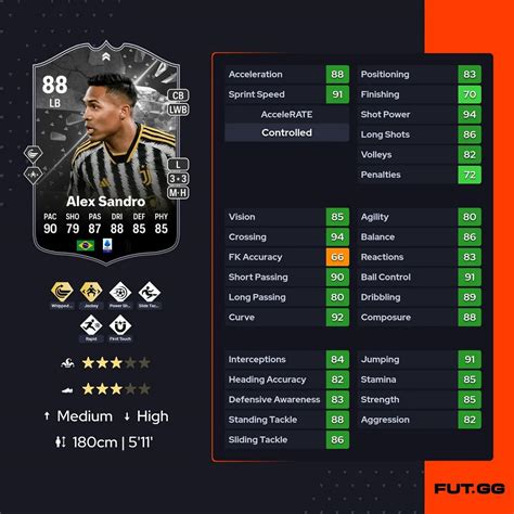 EA FC 24 SBC Alex Sandro Vs Caputo Showdown Cheapest Solutions