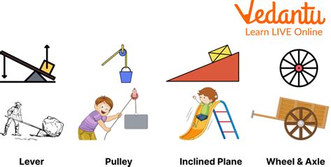 Pulley Examples Simple Machines