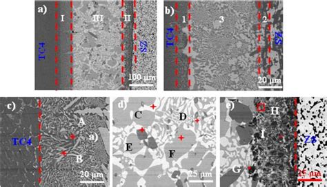 Figure From Microstructure And Shear Strength Of Zrb Sic Ti Al V