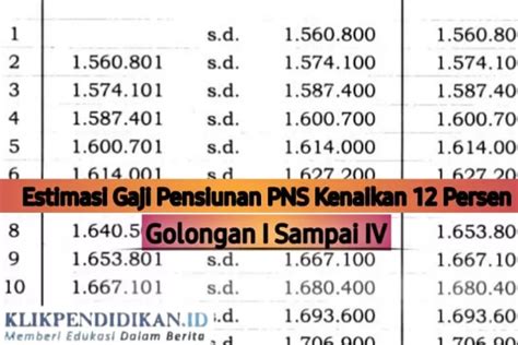 Masuk Dalam Apbn Inilah Tabel Lengkap Gaji Pensiunan Pns Kenaikan