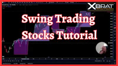 Scalping Futures Strategy With Xbrat Slingshot Global Trading Software