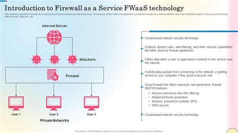 Introduction To Firewall As A Service Fwaas Technology Network Security