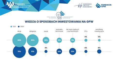 Poziom Wiedzy Finansowej Polak W Biznes Tuba