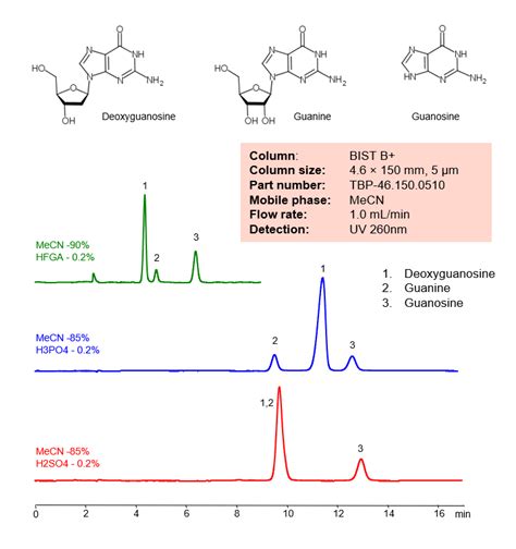 Guanine SIELC Technologies