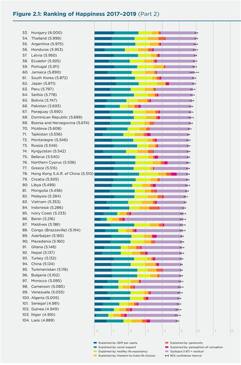 Happiest Country In The World 2024 Full List Names Hetti Theresina