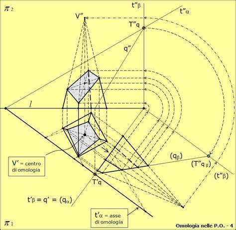 Descrittiva Vltra Geometria