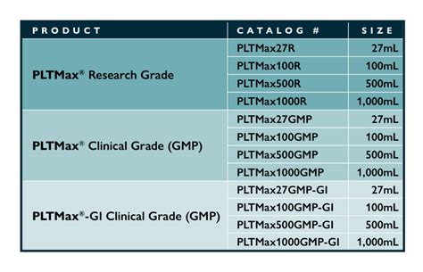 Order Mill Creek Life Sciences