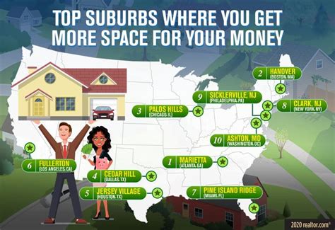 Top 10 Suburbs Where You Can Get The Biggest Bang For Your Buck Inman