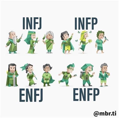 480 Ideias De Mbti Em 2021 Mbti Personalidade Eneagrama Images