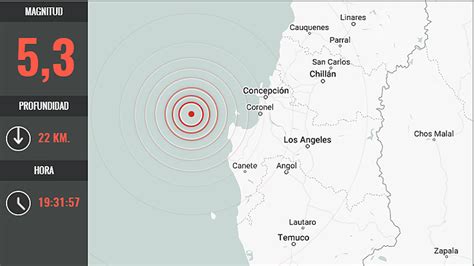 Sismo De Mediana Intensidad Se Percibe Entre El Uble Y El Biob O