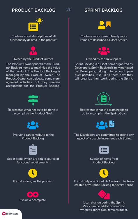 Product Backlog Everything You Need To Know Bigpicture