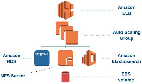 Bitbucket Data Center In Aws Atlassian Documentation