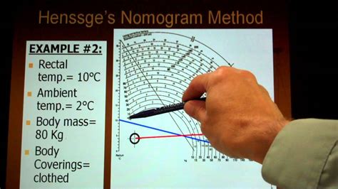 Henssges Nomogram Tutorial Determining Time Of Death Algor Mortis